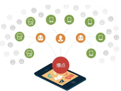 威远为什么越来越多的企业通过软文营销来引流